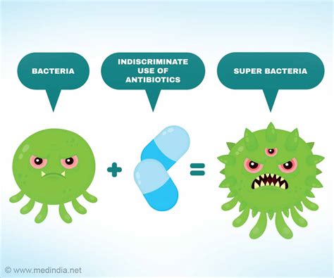 Antimicrobial Resistance in .